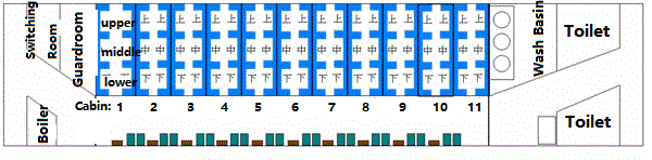 Railway Berth Chart