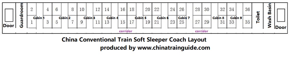 China Train Soft Sleeper Coach Layout Map
